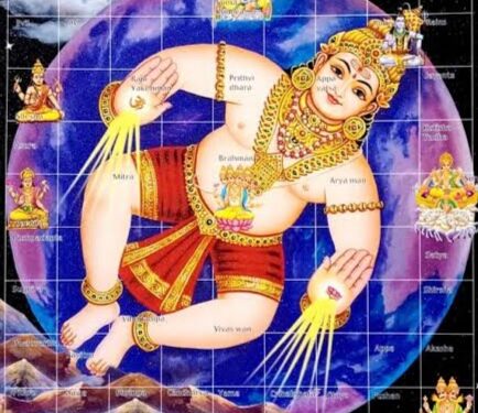 कैसे उत्पन्न हुए है भगवान शिव से वास्तु पुरूष !