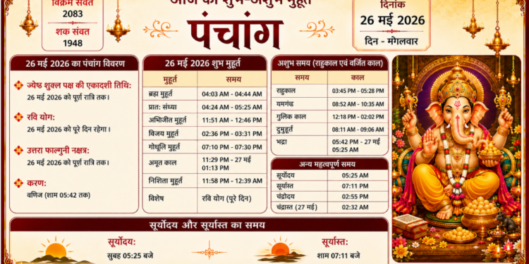 Aaj ka Panchang 26 May 2026: पुरुषोत्तम मास की पावन एकादशी पर रवि योग और सिद्धि योग का महासंयोग, जानिए आज का संपूर्ण पंचांग, ब्रह्म मुहूर्त से लेकर राहुकाल का समय और दिन के सबसे शुभ-अशुभ मुहूर्त
