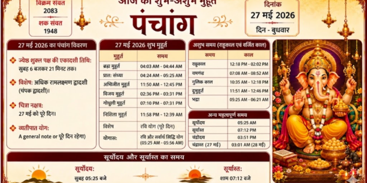 २७ मई २०२६ का पंचांग और शुभ-अशुभ मुहूर्त का विवरण
