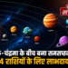 4 जून के प्रमुख ज्योतिषीय योग – समसप्तक योग और चंद्र गोचर का राशियों पर प्रभाव