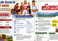 शिक्षा और रोजगार के सुनहरे अवसर: यूपी आंगनबाड़ी, उत्तराखंड नर्सिंग भर्ती और बीडीएस छात्रों के लिए स्कॉलरशिप