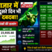 Indian शेयर बाजार में लगातार दूसरे दिन तेजी, Sensex और Nifty में भारी उछाल