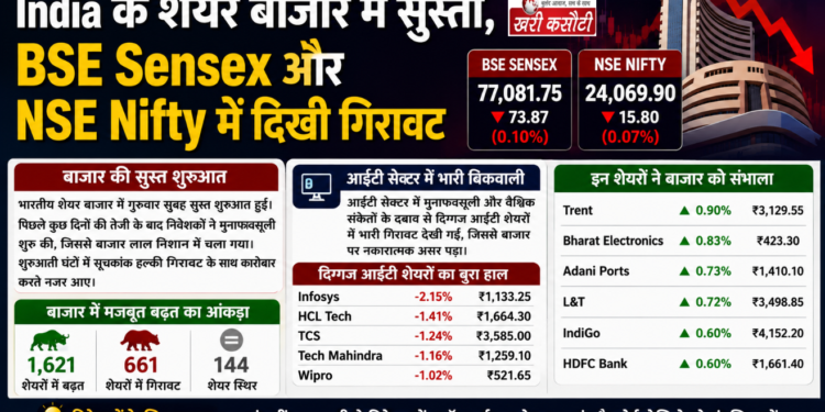 India के शेयर बाजार में सुस्ती, BSE Sensex और NSE Nifty में दिखी गिरावट
