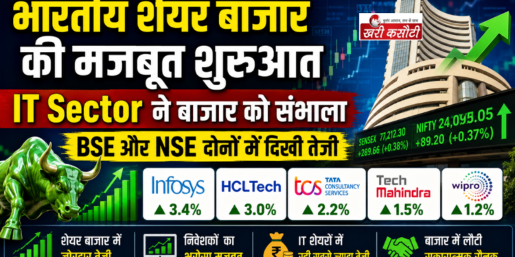 भारतीय शेयर बाजार की मजबूत शुरुआत: IT Sector ने बाजार को संभाला, BSE और NSE दोनों में दिखी तेजी