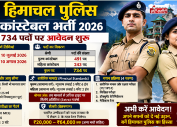 हिमाचल पुलिस कांस्टेबल भर्ती 2026: 734 पदों पर आवेदन शुरू