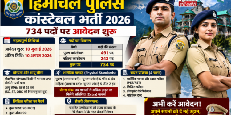 हिमाचल पुलिस कांस्टेबल भर्ती 2026: 734 पदों पर आवेदन शुरू