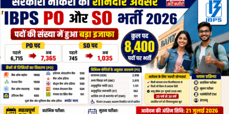 सरकारी नौकरी का शानदार अवसर: IBPS PO और SO भर्ती 2026 में पदों की संख्या में हुआ बड़ा इजाफा