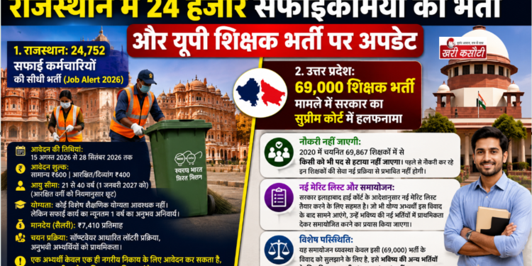 राजस्थान में 24 हजार सफाईकर्मियों की भर्ती और यूपी शिक्षक भर्ती पर अपडेट