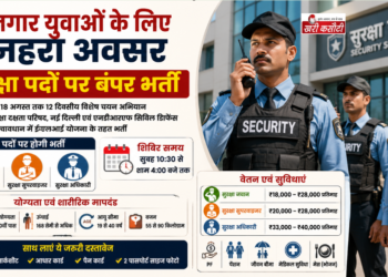 बेरोजगार युवाओं के लिए सुनहरा अवसर: सुरक्षा पदों पर बंपर भर्ती