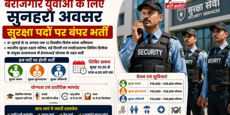 बेरोजगार युवाओं के लिए सुनहरा अवसर: सुरक्षा पदों पर बंपर भर्ती