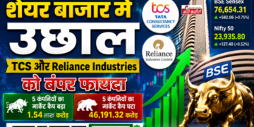 शेयर बाजार में उछाल, BSE Sensex की टॉप 10 कंपनियों में TCS और Reliance Industries को बंपर फायदा