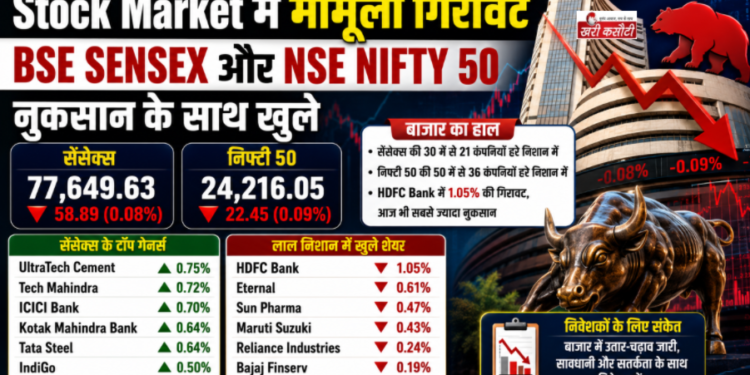 Stock Market में मामूली गिरावट, BSE Sensex और NSE Nifty 50 नुकसान के साथ खुले