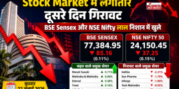 Stock Market में लगातार दूसरे दिन गिरावट, BSE Sensex और NSE Nifty लाल निशान में खुले