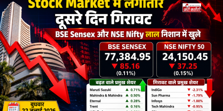 Stock Market में लगातार दूसरे दिन गिरावट, BSE Sensex और NSE Nifty लाल निशान में खुले