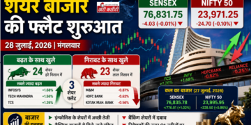 शेयर बाजार अपडेट: BSE Sensex और NSE Nifty की फ्लैट शुरुआत