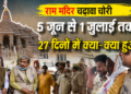 Ram Mandir Chori Case में Supriya Shrinate और Devkinandan Thakur ने उठाए तीखे सवाल, 8 आरोपी भेजे गए जेल