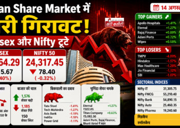 Indian Share Market में भारी गिरावट: Sensex और Nifty टूटे