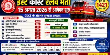 ईस्ट कोस्ट रेलवे भर्ती: 15 अगस्त 2026
