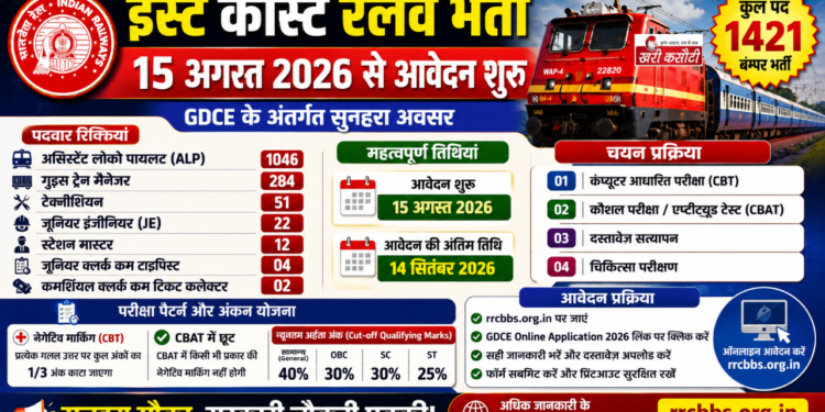 ईस्ट कोस्ट रेलवे भर्ती: 15 अगस्त 2026