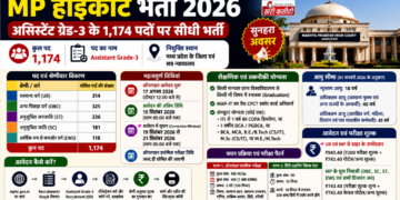 MP हाईकोर्ट भर्ती (18 अगस्त 2026)