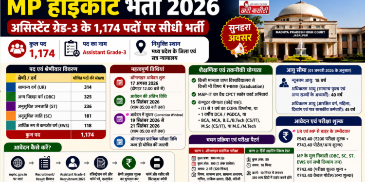 MP हाईकोर्ट भर्ती (18 अगस्त 2026)