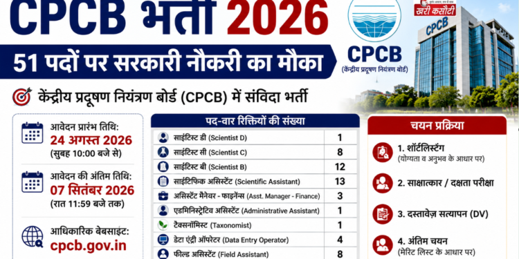 CPCB भर्ती 2026: 51 पदों पर सरकारी नौकरी का मौका