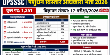UPSSSC पशुधन विस्तार अधिकारी भर्ती 2026: 1251 पदों पर विस्तृत अधिसूचना, चयन प्रक्रिया व पाठ्यक्रम