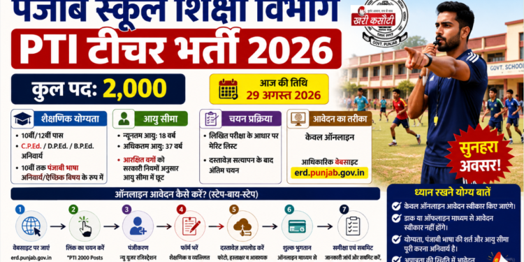 पंजाब पीटीआई भर्ती 2026: 2000 पदों पर बंपर वैकेंसी, जानें पात्रता, आयु सीमा और आवेदन प्रक्रिया