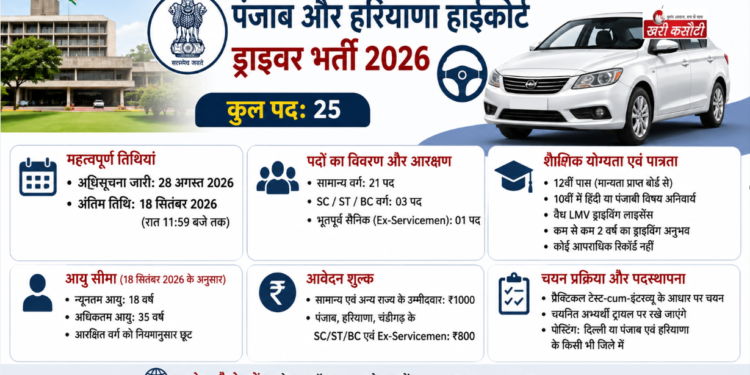 पंजाब और हरियाणा हाईकोर्ट ड्राइवर भर्ती 2026: 12वीं पास के लिए निकली सरकारी नौकरी, जानिए योग्यता और आवेदन प्रक्रिया