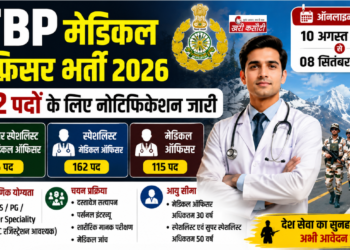 ITBP मेडिकल ऑफिसर भर्ती 2026: 282 पदों के लिए नोटिफिकेशन जारी