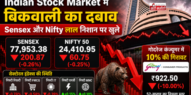 Indian Stock Market में बिकवाली का दबाव, Sensex और Nifty लाल निशान पर खुले