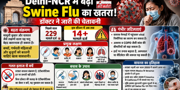 Delhi-NCR में बढ़ा Swine Flu का खतरा: डॉक्टर ने जारी की चेतावनी