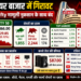 Indian Share Market में गिरावट: Sensex और Nifty मामूली नुकसान के साथ बंद