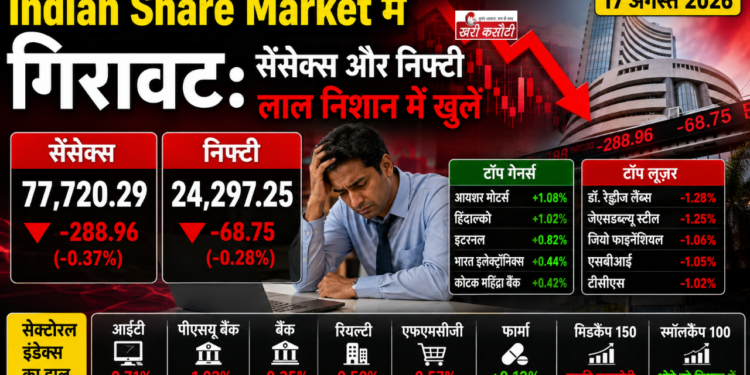 Indian Share Market में गिरावट: सेंसेक्स और निफ्टी लाल निशान में खुले