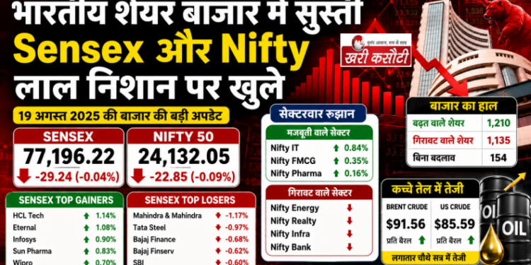 Indian Share Market में सुस्ती: Sensex और Nifty लाल निशान पर खुले