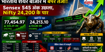 Indian Share Market में बंपर तेजी: Sensex 545 अंक उछला, Nifty 24,200 के पार
