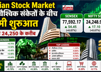 Indian Stock Market की वैश्विक संकेतों के बीच धीमी शुरुआत