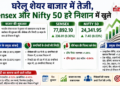 घरेलू शेयर बाजार में तेजी, Sensex और Nifty 50 हरे निशान में खुले