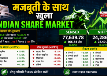 Indian Share Market, Sensex और Nifty में दिखी बढ़त