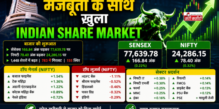 Indian Share Market, Sensex और Nifty में दिखी बढ़त