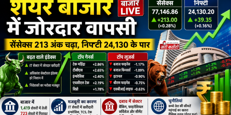 Indian Stock Market में शानदार रिकवरी, Sensex और Nifty बढ़त के साथ खुले