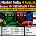 Stock Market Today 4 August, 2026: BSE Sensex और NSE Nifty50 में मिला-जुला रुख, जानें बजाज फाइनेंस और हिंदुस्तान यूनिलीवर का हाल