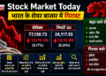 Stock Market Today: India के शेयर बाजार में शुरुआती कारोबार में दिखी गिरावट