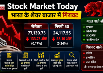 Stock Market Today: India के शेयर बाजार में शुरुआती कारोबार में दिखी गिरावट