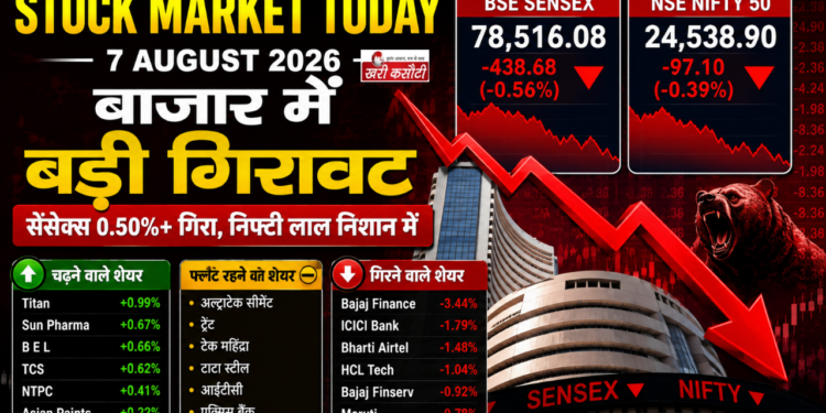 Stock Market Today: 7 August 2026 को बाजार में बड़ी गिरावट