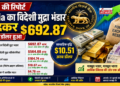 RBI की रिपोर्ट: India का विदेशी मुद्रा भंडार बढ़कर 692.87 अरब डॉलर हुआ