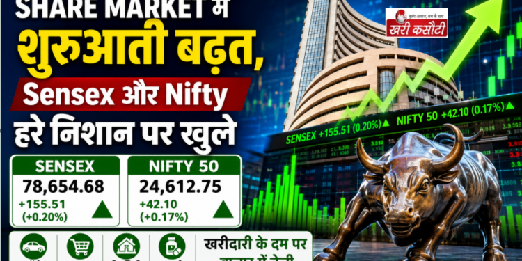 Share Market में शुरुआती बढ़त, Sensex और Nifty हरे निशान पर खुले