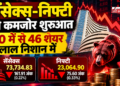 Stock Market Today: Sensex और Nifty की कमजोर शुरुआत, 50 में से 46 शेयर लाल निशान में