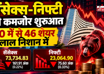Stock Market Today: Sensex और Nifty की कमजोर शुरुआत, 50 में से 46 शेयर लाल निशान में