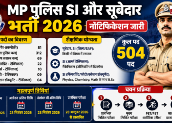 MP पुलिस एसआई और सूबेदार भर्ती 2026: नोटिफिकेशन जारी, जानें योग्यता और आवेदन तिथि